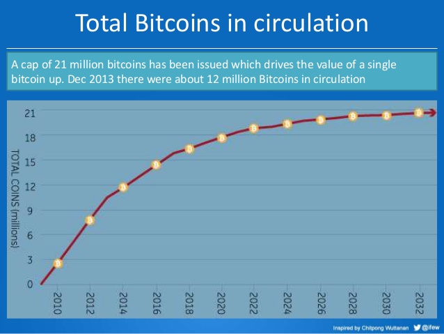 Bitcoin Income Calculator Will Raiblocks Mining Speed Up The Bitcoin - 