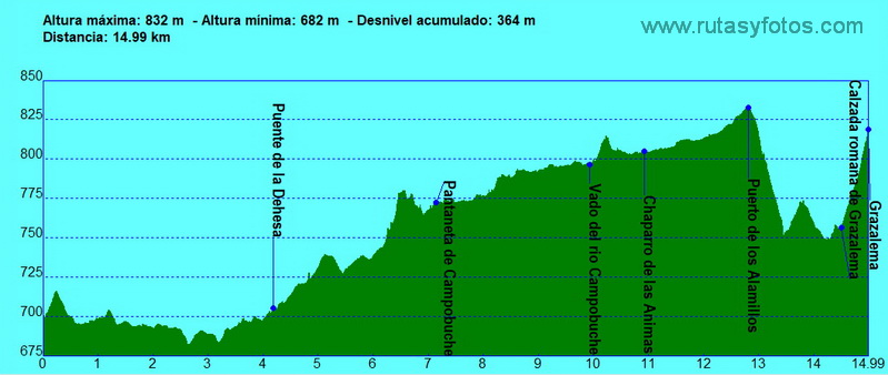 Montejaque - Grazalema por Campobuche