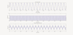 MATLAB Implementation of NATURAL SAMPLING, With MATLAB Code