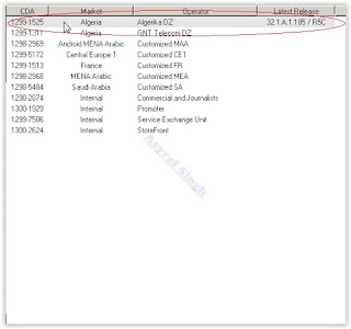 Download Sony Xperia Z5 Premium Dual Firmware