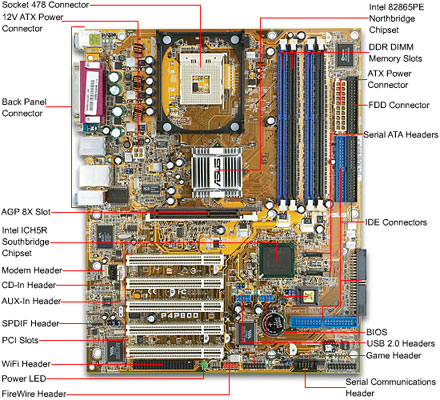 Cara merakit komputer PC - teknologiz.com