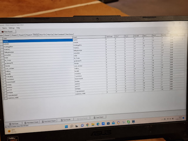 Pitch Invasion June 2022 - Final standings