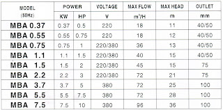 CATALOG MÁY BƠM MASTRA