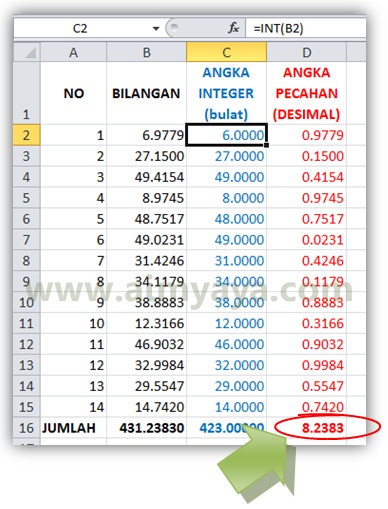 Angka potongan atau bilangan desimal yang berada dibelakang koma sebuah bilangan umumnya di Cara Singkat Menjumlahkan Angka Pecahan/Desimal di Ms Excel