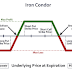 Entering Double Calendars and Iron Condors- expert option trading help videos