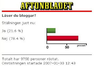 Webbfråga på Aftonbladet.se