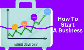 A Comprehensive Guide to Starting and Growing a Successful Business