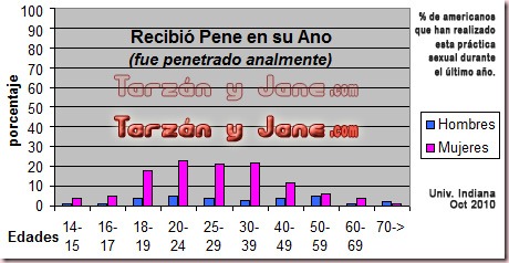 Indiana-Recibió-Pene-en-su-Ano