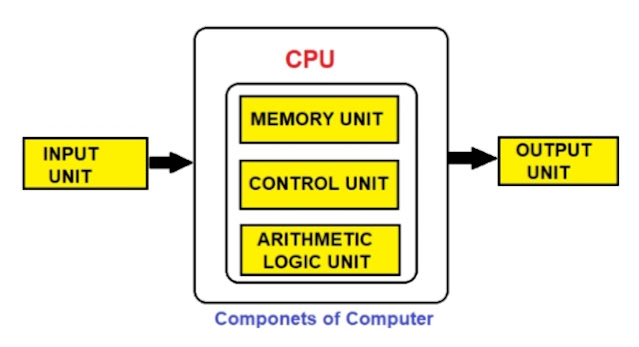 Characteristics of Computer -  pdf