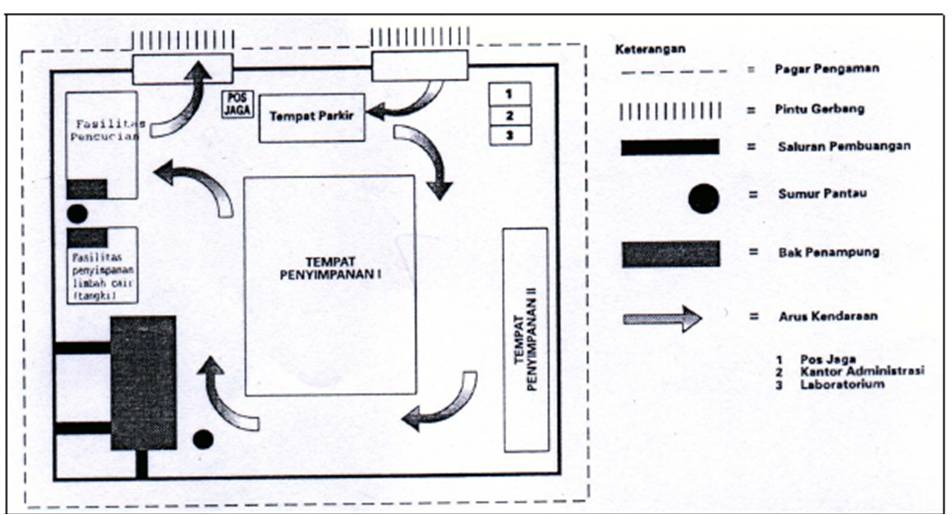 METROPOLITAN HOME DECORATION Persyaratan Teknis 