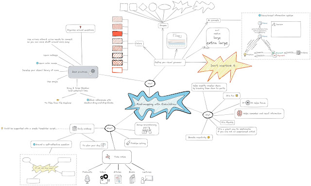 Mindmapping with Excalidraw