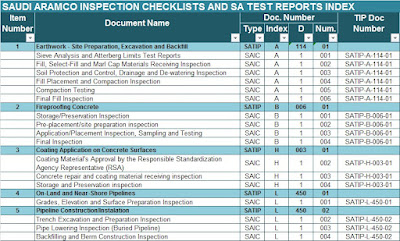SAUDI ARAMCO :: CIVIL INSPECTION CHECKLISTS AND SA TEST REPORTS INDEX