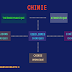 Chimie : Cours - Series - Exercices et TD