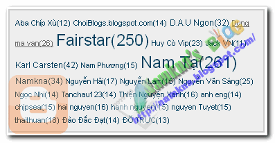 Tiện ích Top Commentators Cloud dành cho Blogspot