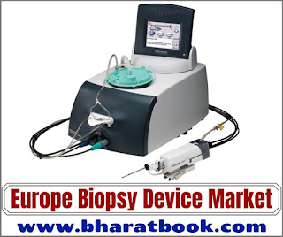 This image has an empty alt attribute; its file name is Europe%2BBiopsy%2BDevice%2BMarket.jpg