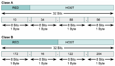 Direcciones IP