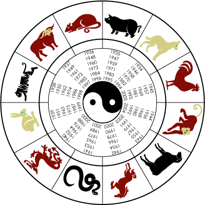 Abracadabra Espaco Holistico Os Doze Signos Do Horoscopo Chines E Rudimentos