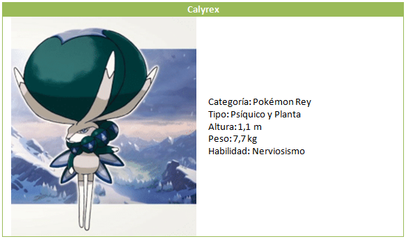 Calyrex Octava generación Galar Nintendo Pokémon Direct Psíquico Planta Nerviosismo Las nieves de la coroona Pase de Expansión Espada Escudo