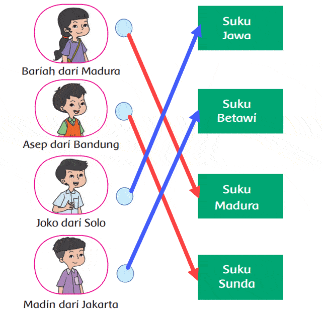 Suku Bangsa