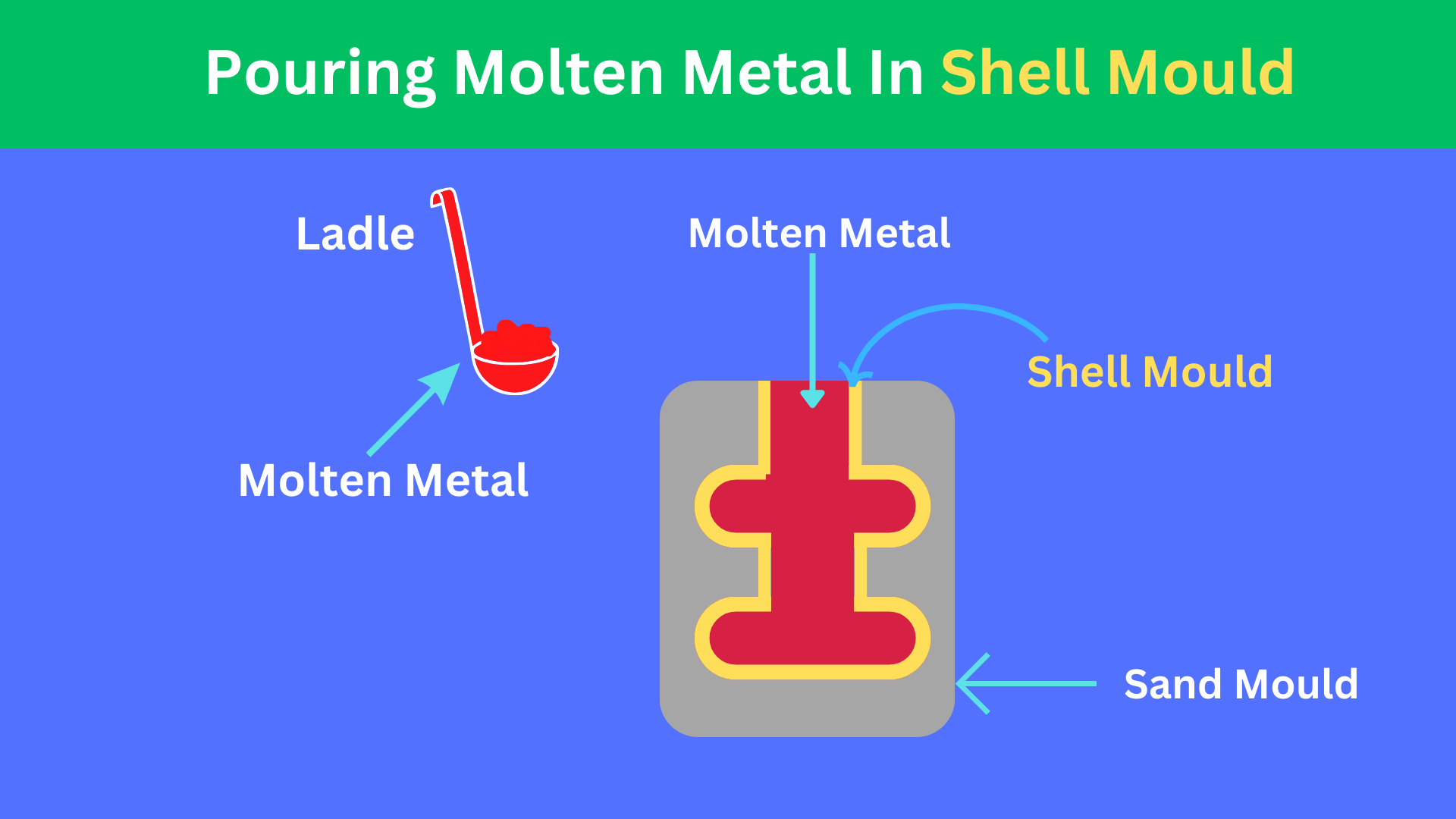 Pistons and piston rings - ppt video online download