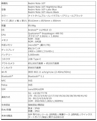 「Redmi Note 10T」の基本スペック表