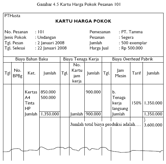 Cara Pencatatan Pemakaian Bahan Baku Dan Penolong Dalam 