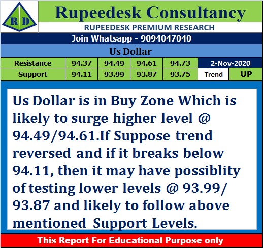 Megha mam i will subscribe your intraday Options pack today  Please tell me about fee