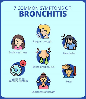 Bronchitis Homeopathic Doctor in Chennai