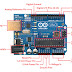 Blinking LEDs Using Arduino |Revealed