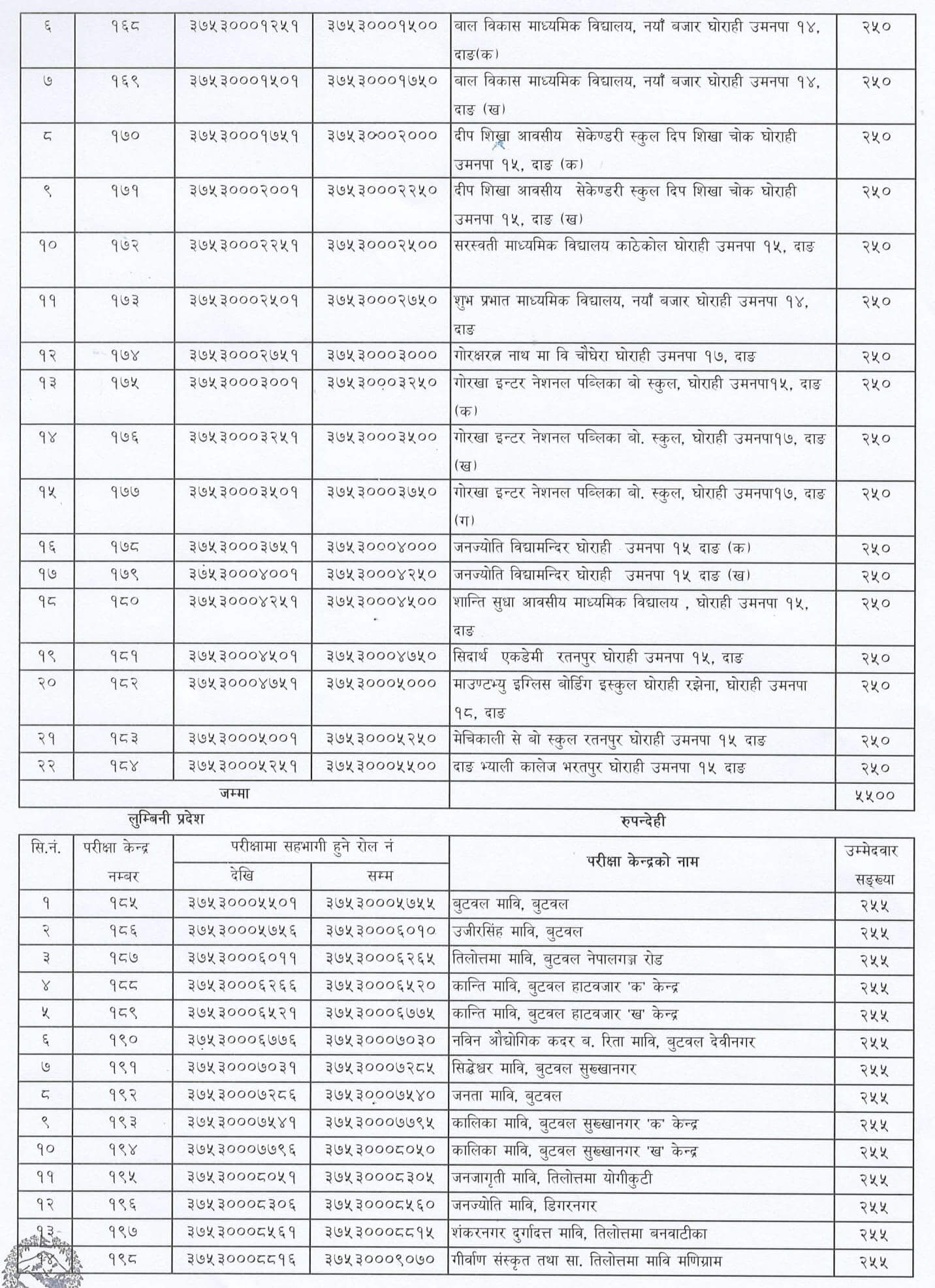 TSC Teaching Licenses Written Exam Center