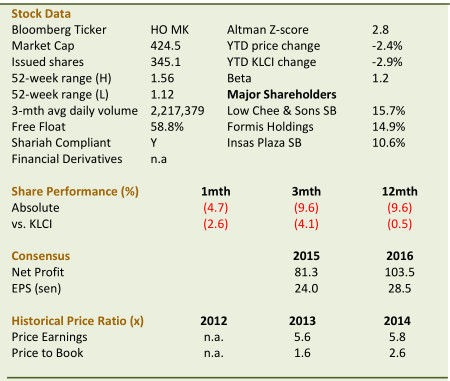 ho hup construction fundamental_analysis