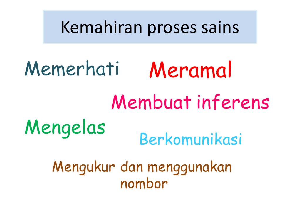 Jawapan Kemahiran Proses Sains Tingkatan 3 Alaf Sanjung