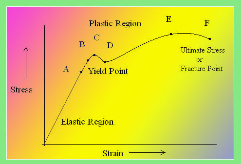 Tensile strain unit