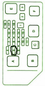 Fuse Box Toyota 1995 Camry 2.2L 5S-FE Diagram