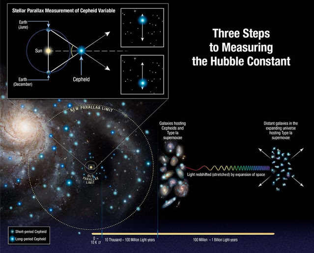 bintang-variabel-cepheid-informasi-astronomi