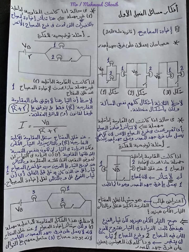 كل افكار الفيزياء بشكل مبسط  للصف الثالث الثانوي في 15 ورقة فقط