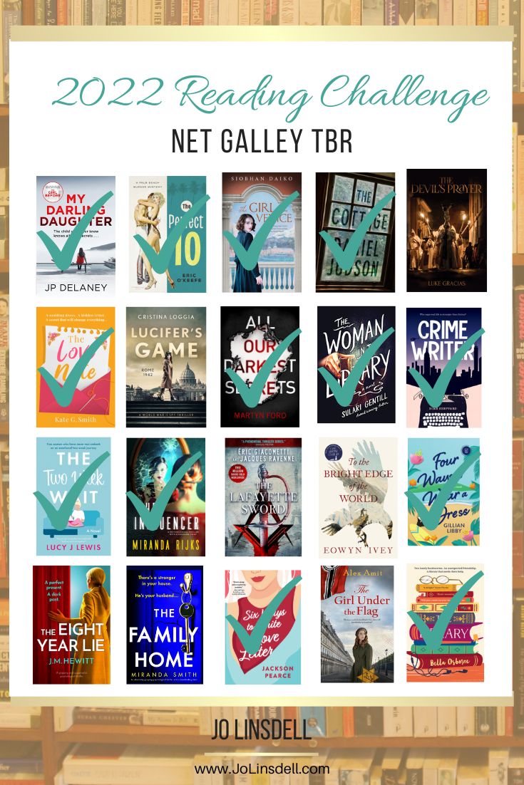 The Net Galley TBR Reading Challenge Oct 2022 update