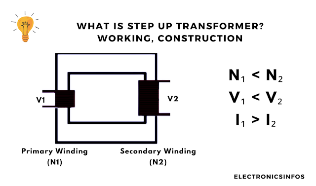 What is Step up Transformer ? Working, construction -Electronicsinfos