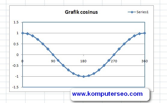 Black-black'an: Membuat kurva cosinus di excel 2007 ( plot 