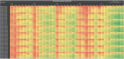 RUT Short Straddle Summary Percent Total Returns version 2