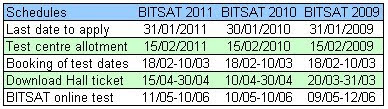 BITSAT 2013 Exam Dates