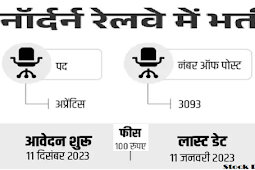 रेलवे में 3093 पदों पर भर्ती का नोटिफिकेशन 2024, 11 दिसंबर से करें आवेदन (Recruitment notification for 3093 posts in Railways 2024, apply from December 11)