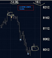 forex signals