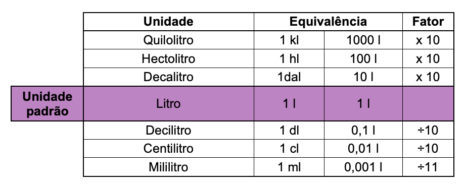 1-litro-tem-quantos-ml