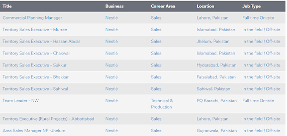 Nestle Jobs  september 2021