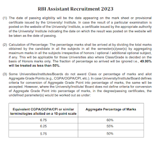 RBI Assistant Educational Qualification marks will be calculated as shown in this image