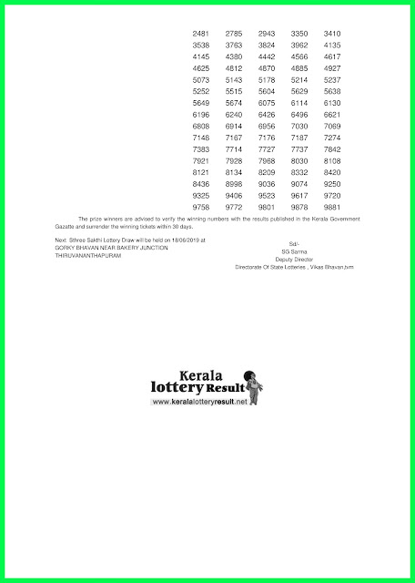 Sthree Sakthi Lottery Result 11-06-2019 SS-161 www.keralalotteryresult.net