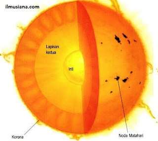 matahari tata surya