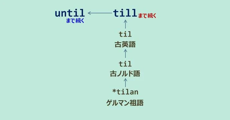 until, till, スペルが似ている英単語