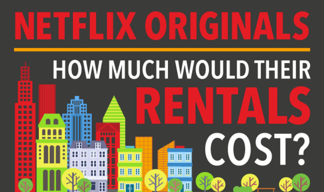Netflix Originals: How Much Would Their Rentals Cost?